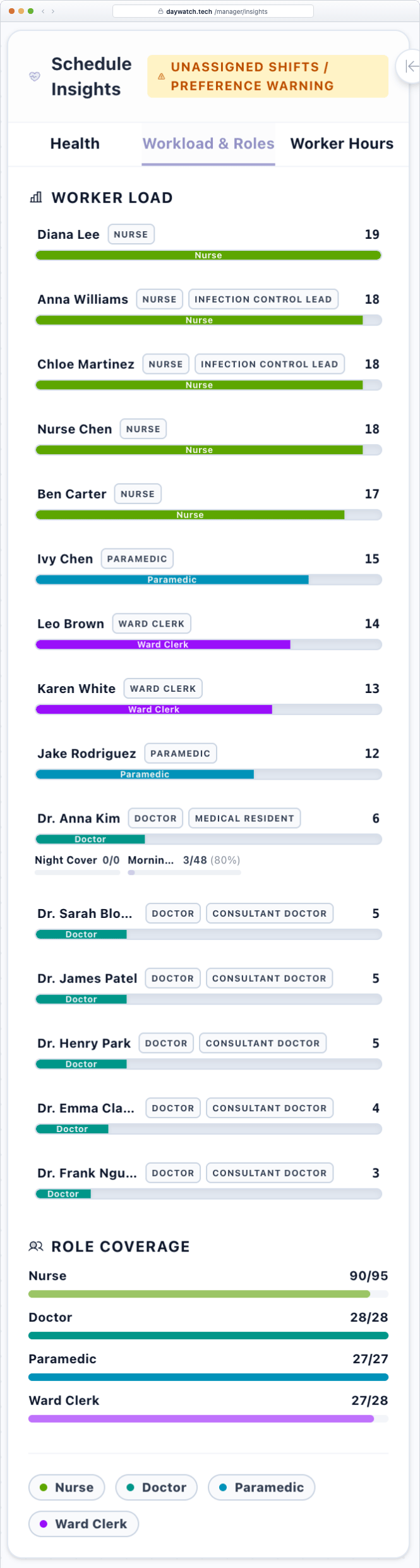 Schedule Insights & Bottlenecks